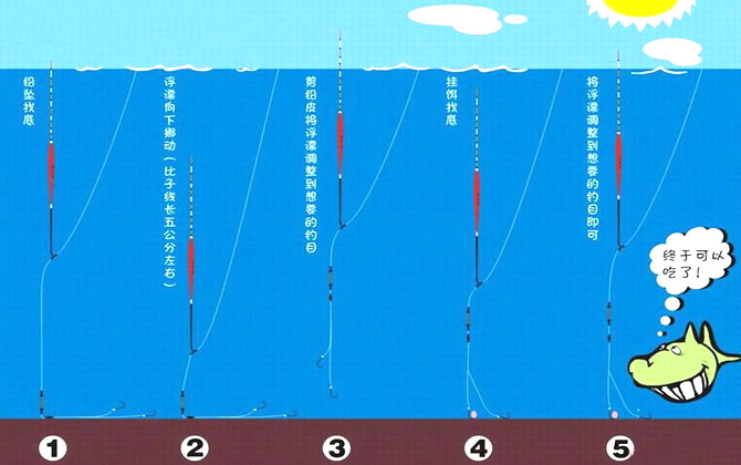 手竿立漂调漂方法图解-坠落鱼